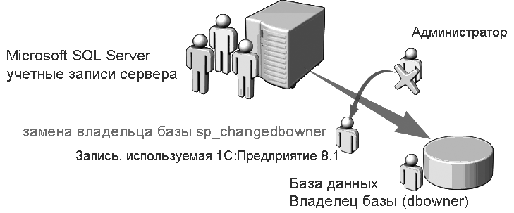 указание владельца указание владельца