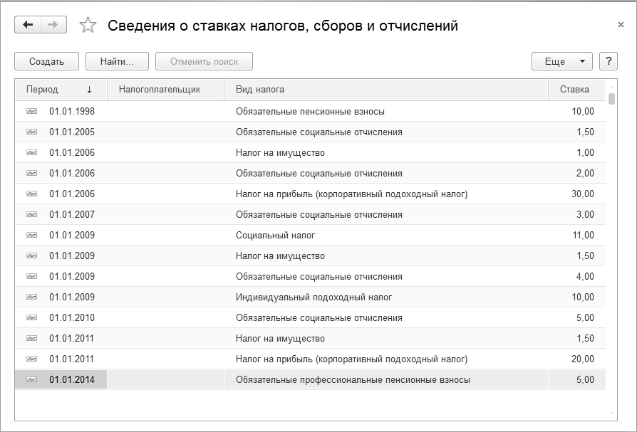 Какова процедура возврата излишне перечисленных социальных отчислений?