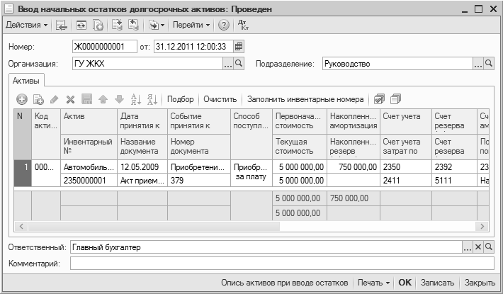 Стоимость долгосрочного кредита