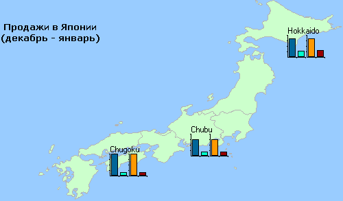 Пример: продажи по Японии за декабрь и январь