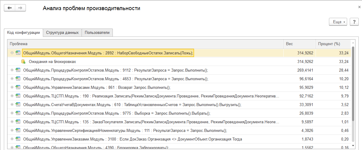 Анализ проблем производительности