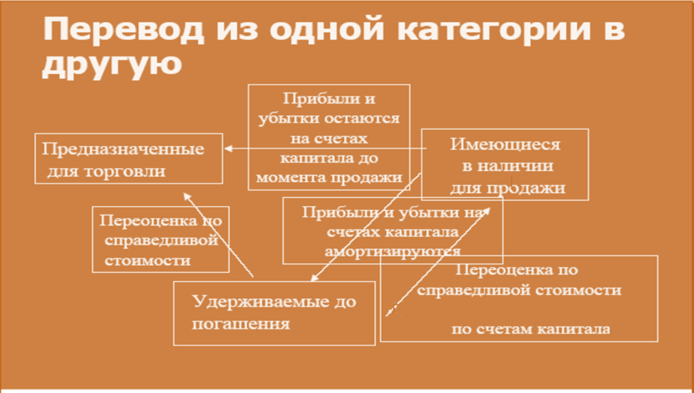 Реферат: Учет капитала в Республике Казахстан