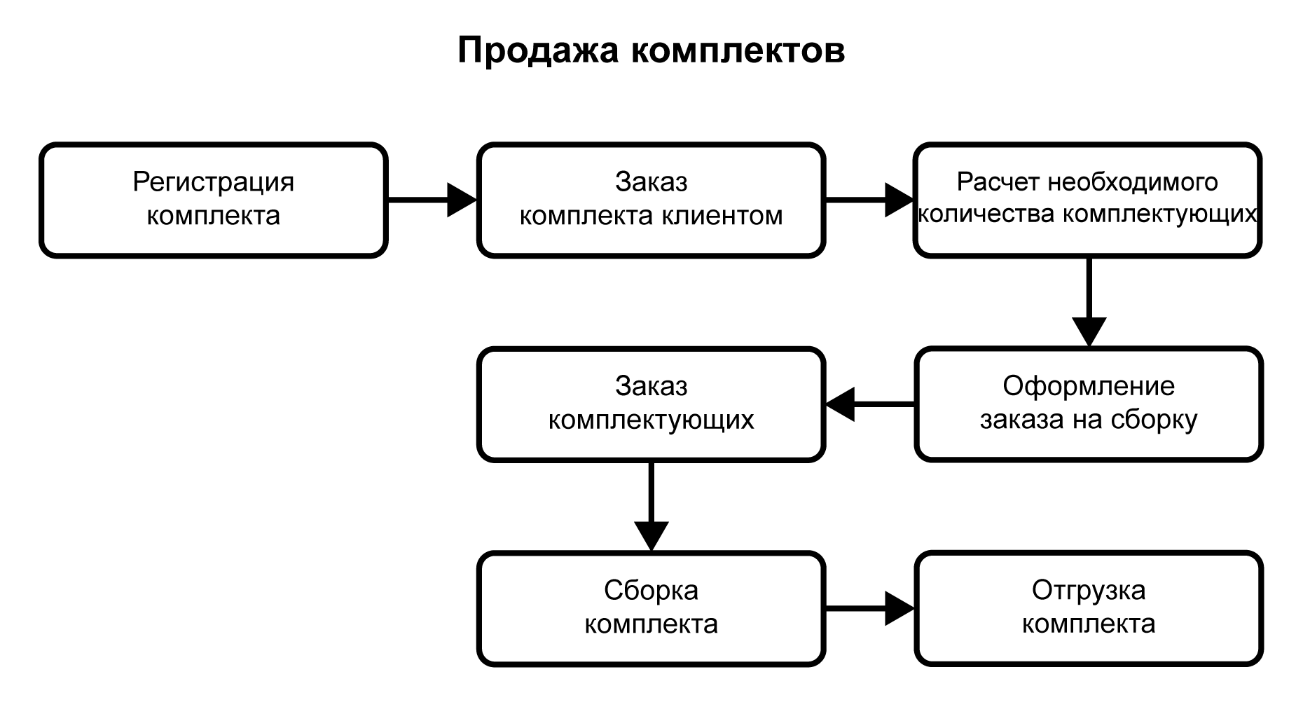 Комиссионная торговля это. Схема комиссионной торговли. Принцип работы комиссионного магазина. Комиссионная торговля пример.